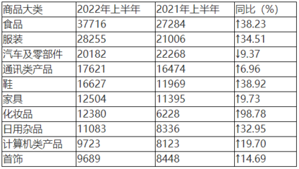 中消协 2022年上半年为消费者挽回经济损失7.3亿元，日用杂品投诉频发
